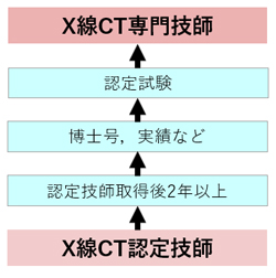 X��CT���Z�t�̎擾�܂�