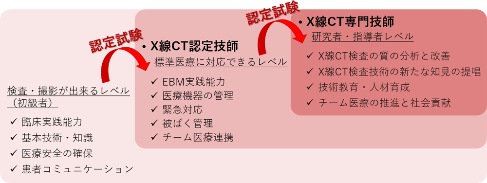 �F�莑�i�̊T�O�ƍ\��