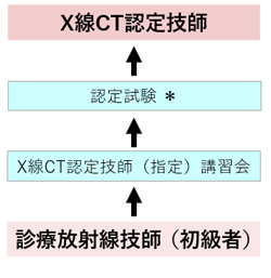 X��CT�F��Z�t�̎擾�܂�